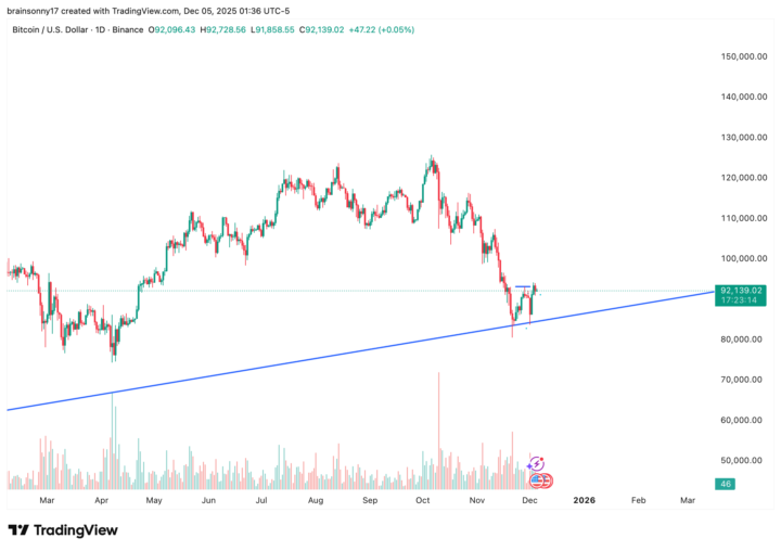 Waiting here for buys on bitcoin 