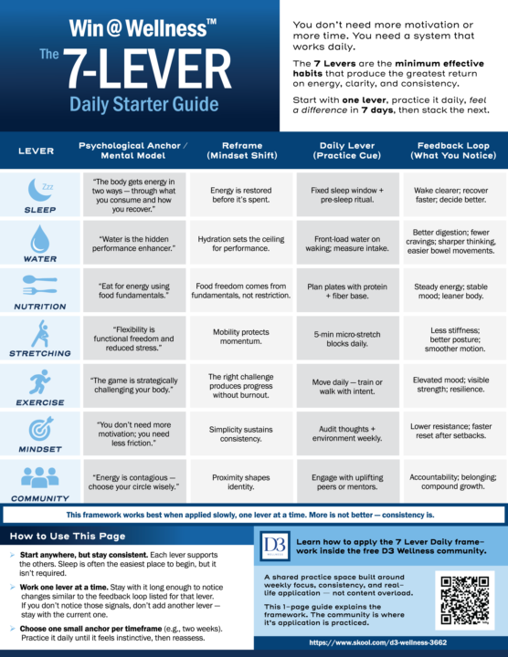 📄 7 Lever Daily (7LD) — Quick Reference 1-pager