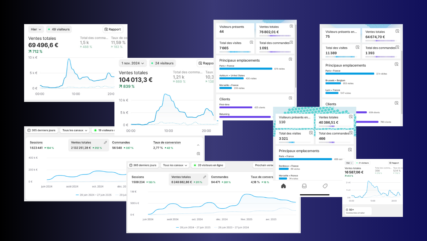 0 to 1M€ : E-commerce + IA