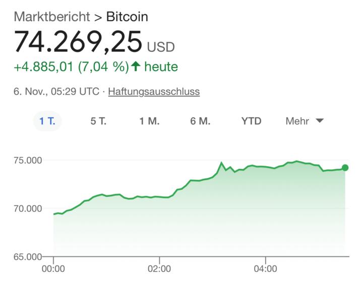 BITCOIN AT 75K ⚡️🚀