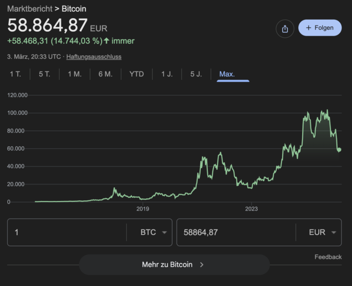 Daily Briefing 03.03. 
