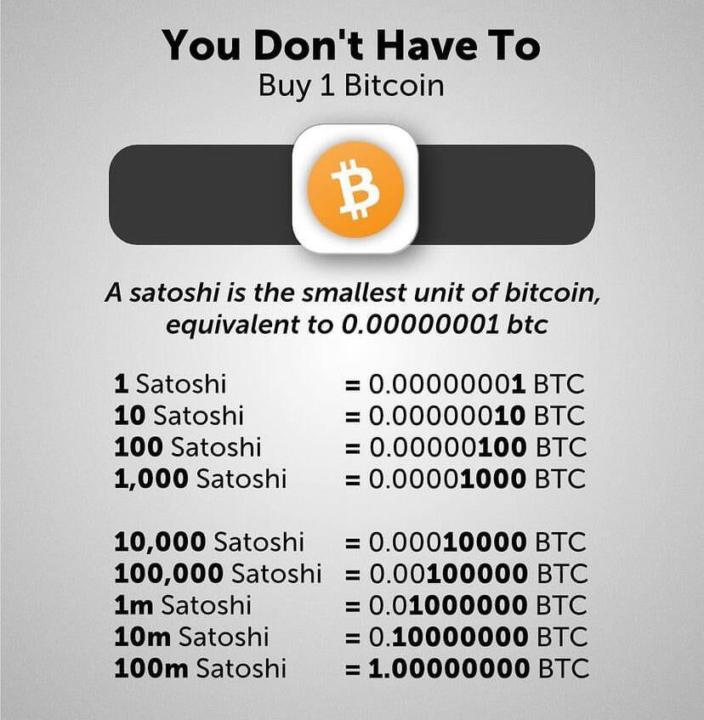 BITCOIN 