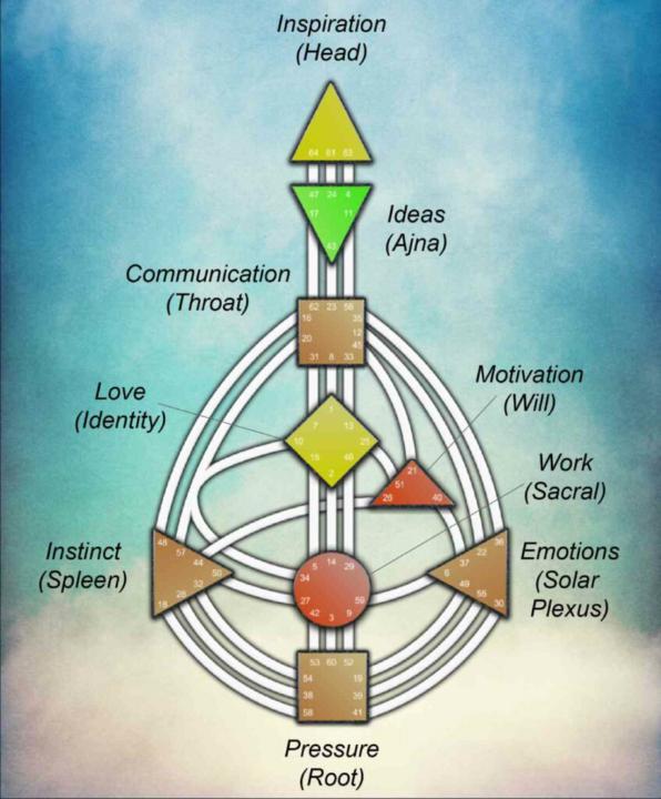 This is your invitation to explore yourself in a different way 💛