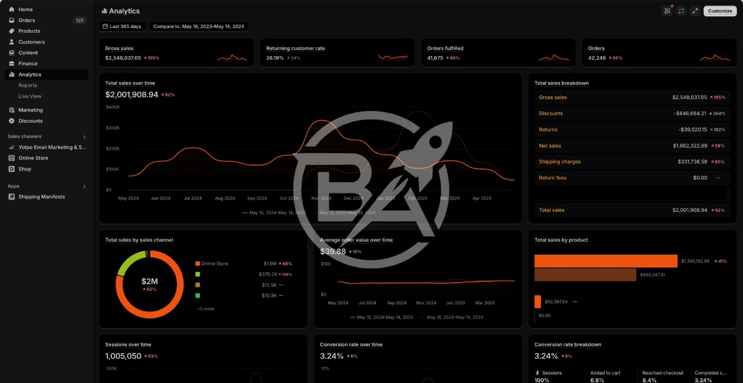 Brand Accelerator - Supplement Brand Blueprint