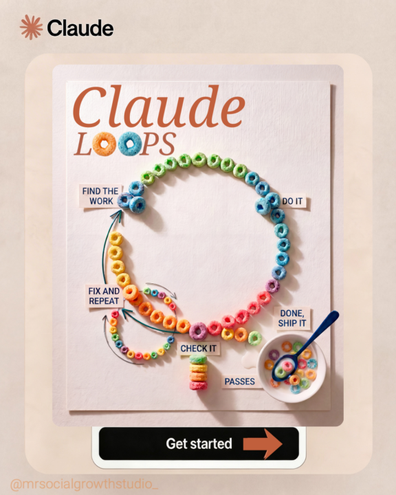 LOOPS
