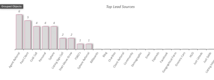 What deals are you closing?
