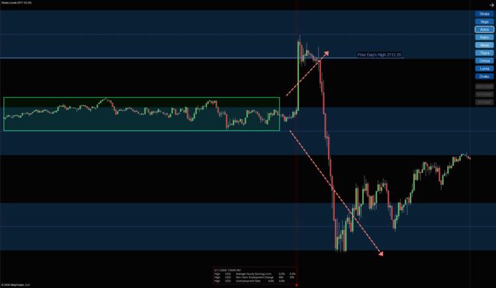RTY & ES – Compression → Break → Failure