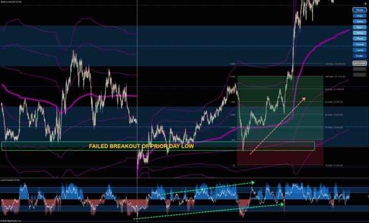 Why This Breakout Failed