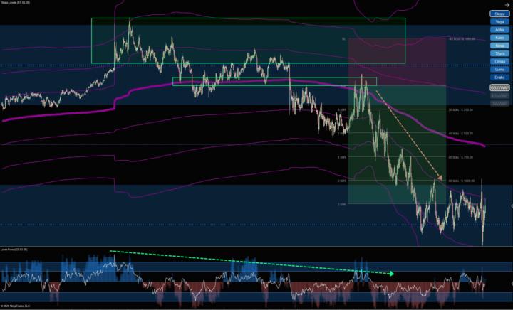 Why Price Stalled Here