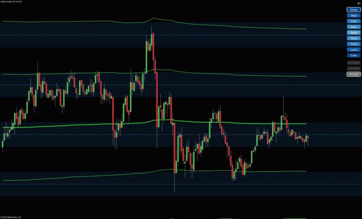 🟡 Gold Futures — Weekly Structure Check