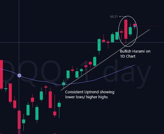 Good reads and no trades