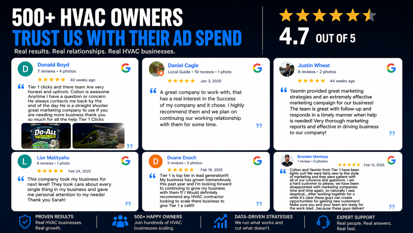 HVAC Ads Lab