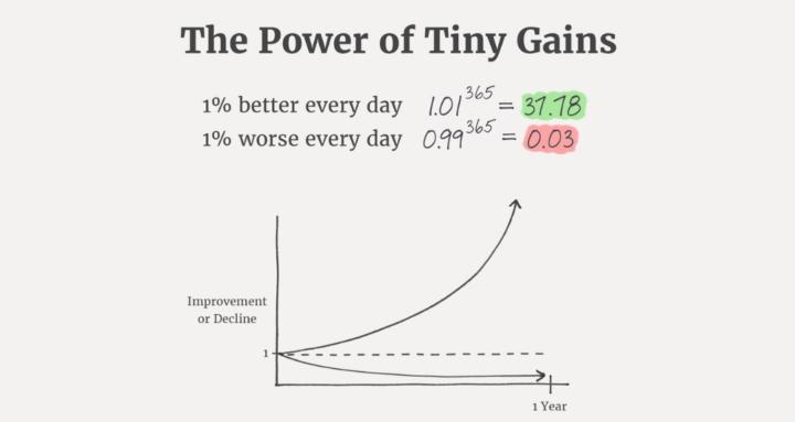 Never Average