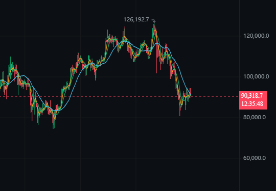 Cryptocurrency Trading