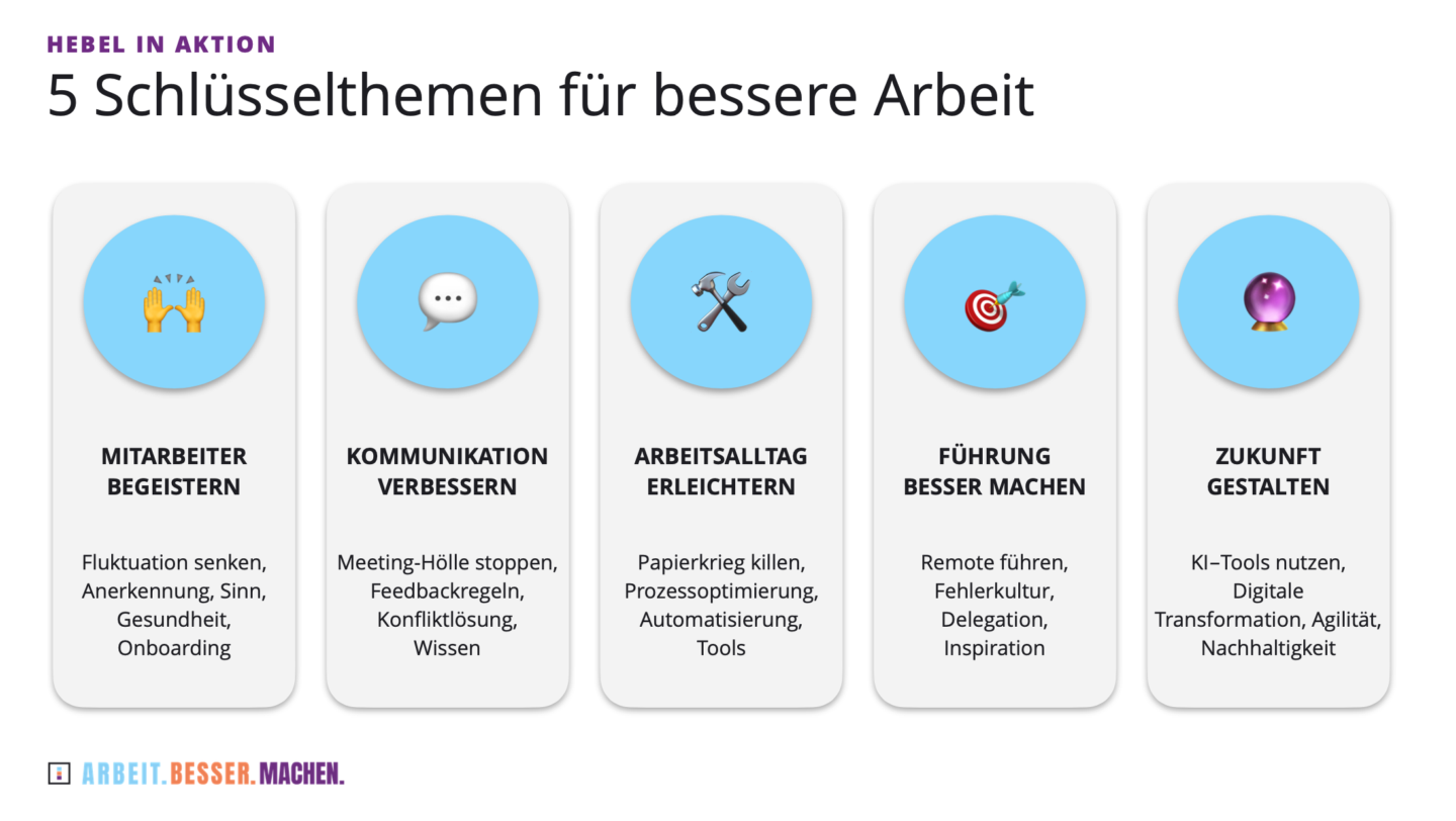 Arbeit.Besser.Machen.