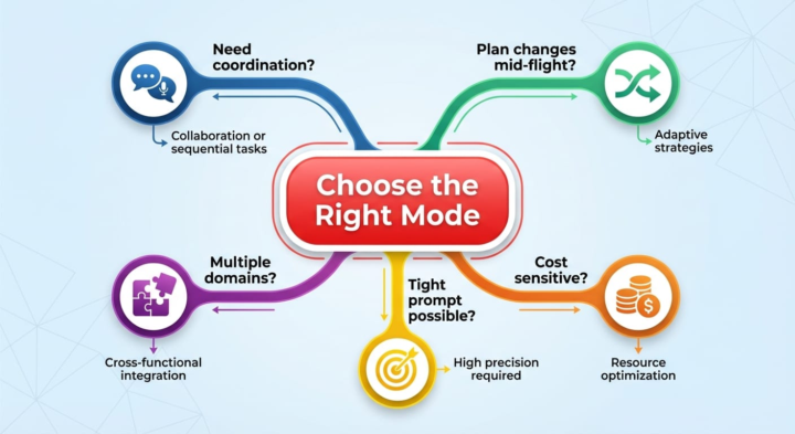 STOP OVERPAYING YOUR AI AGENTS