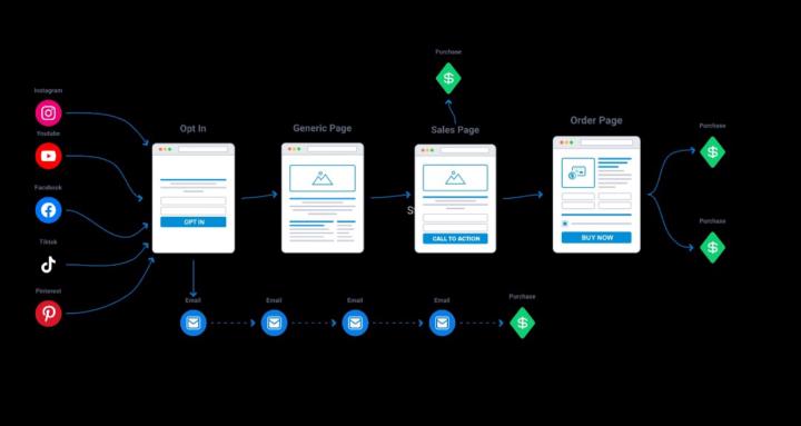 Earn & Learn Network