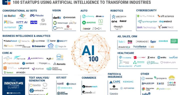 AI Marketplace