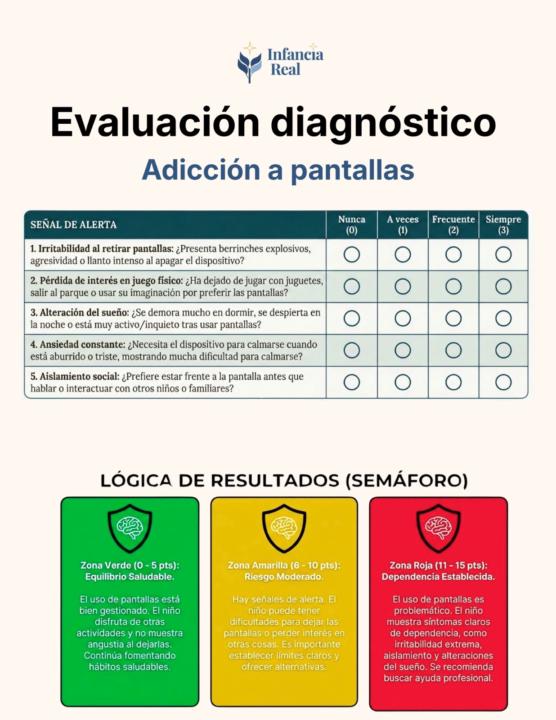 Evalúa el nivel de adicción de tu hijo/a