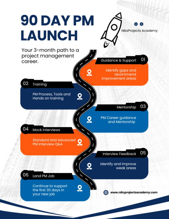 90 Day PM Launch Challenge...