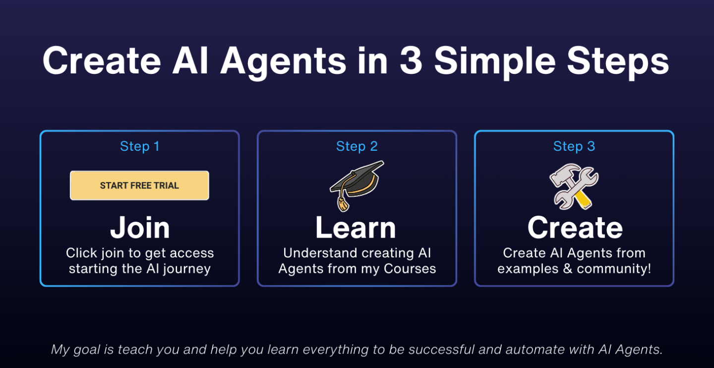 The AI Agent