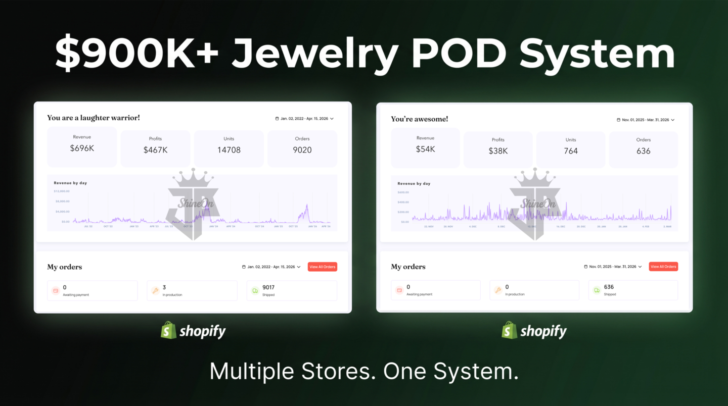 Jewelry Profits
