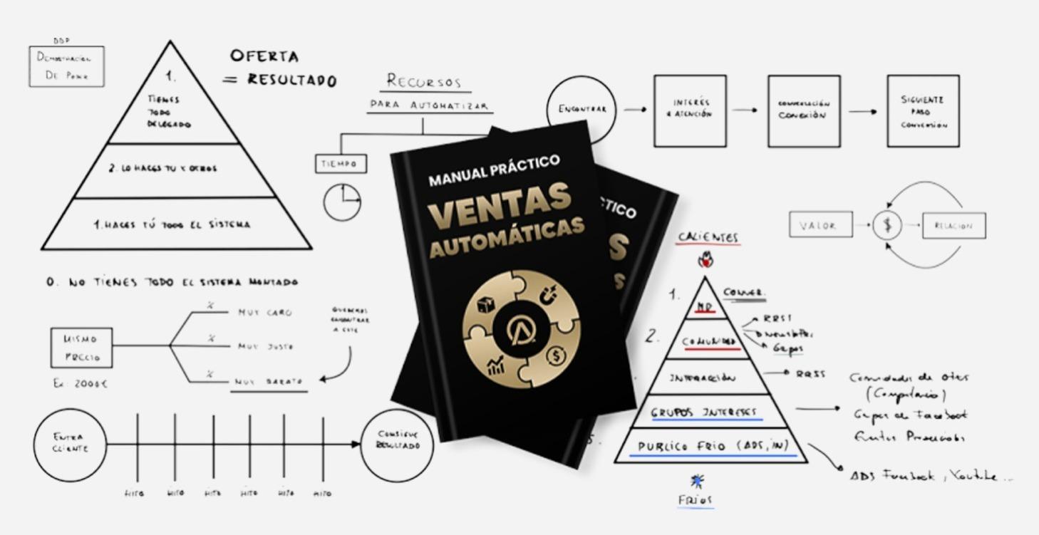 Manual Ventas Automáticas