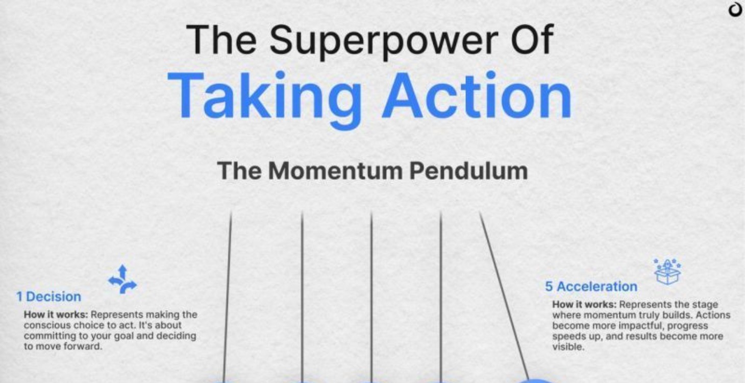 The Superpower of Taking Action.