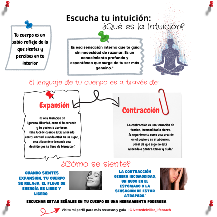 La intuición te habla...☎️