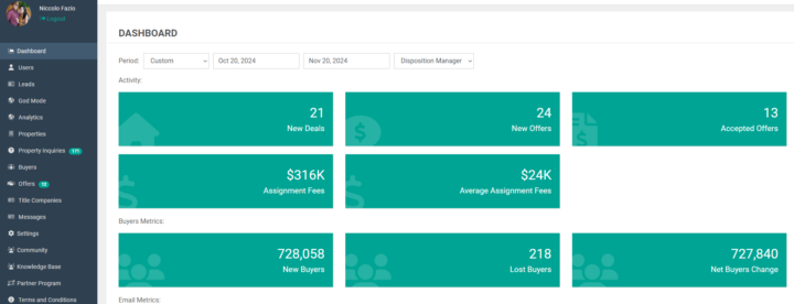 How much Horsepower is behind your Dispo Team?