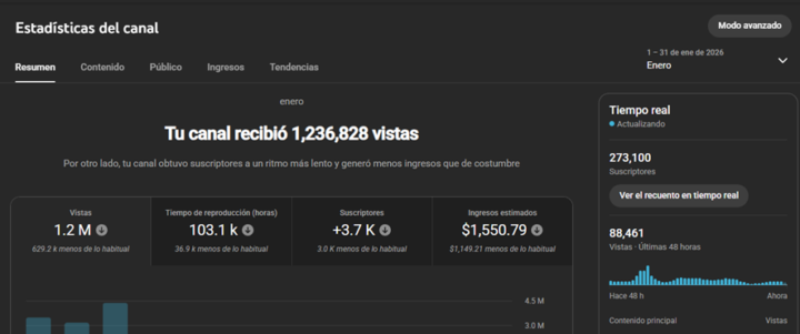 COMO GANÉ 11 MILLONES DE DÓLARES CON YOUTUBE