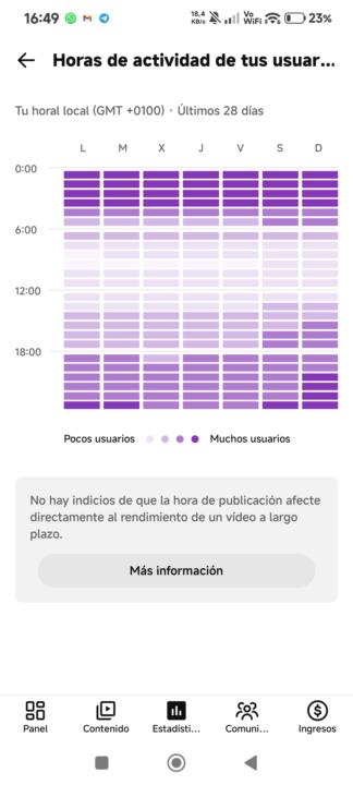 Duda acerca de publicar 