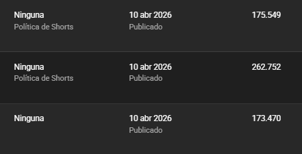 611k views en 1 día con 3 Shorts