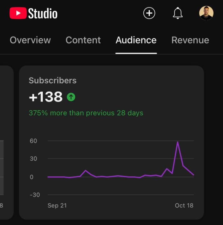 What wins did you have this week?