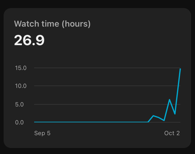 27 Watch Hours In 5 Days??