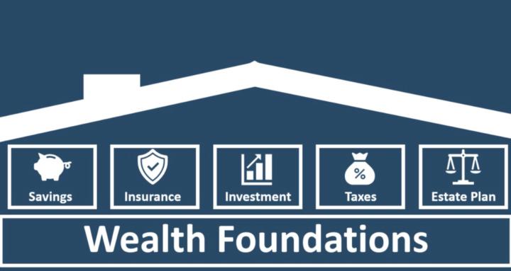Financial Fitness Challenges