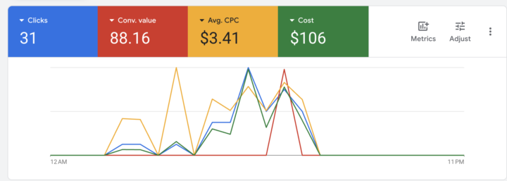 High CPC on brand new Google Ads + GMC account (Fashion Niche)
