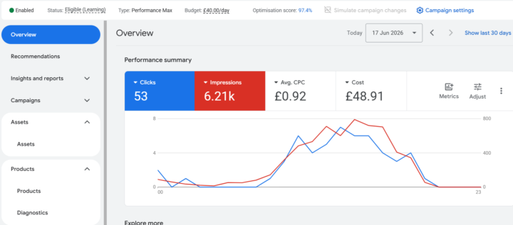 Day 2 of the Google Ads Journey 🚀
