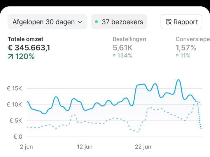 345k in one month with 25% COGS 😇