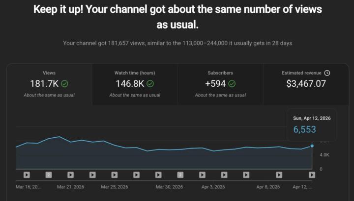 Consistency Pays — The Numbers Don’t Lie!