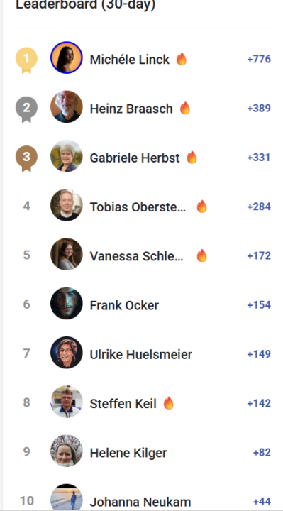 🥳Leaderboard Dezember 2025 - Herzliche Gratulation!🥳