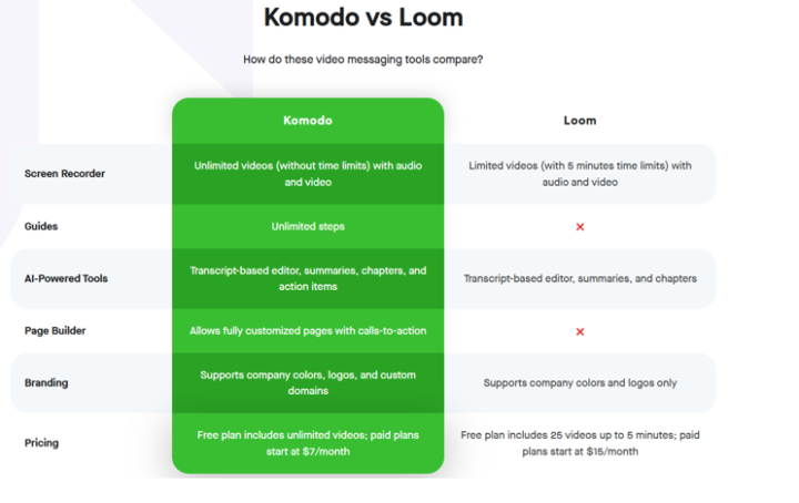 💥Tag 38/100 Challenge: Feel-Good Produktivität 🎯
