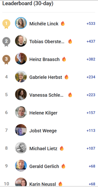 🥳Leaderboard Februar 2026 - Herzliche Gratulation!🥳