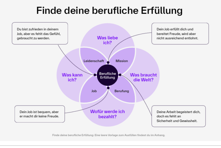 ❤️ 1. Mai Tag der Arbeit ❤️ KW18/2025 Partner Mastery