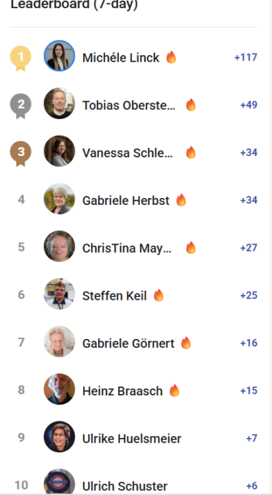 🤍 Week Summit 🤍 KW 49/2025 Schönen 2. Advent 🕯️🕯️