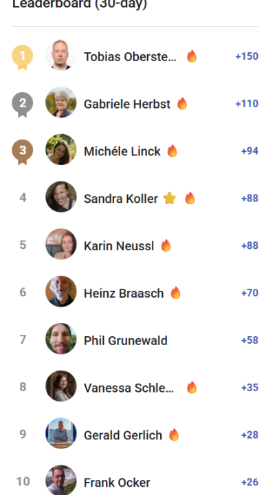 Leaderboard September 2025 Herzliche Gratulation!