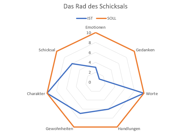 💜 Deine Energie und Aufmerksamkeit 💜 KW5: Mindset & Spirit Master