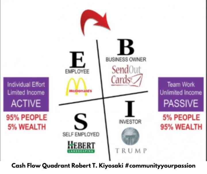 🧡 Dein Cash Flow im Jahr 2025 🧡 KW1 Business Master 