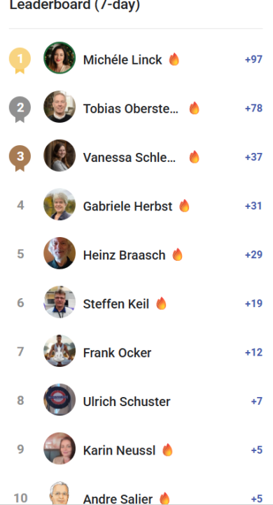 🤍 Week Summit 🤍 KW 50/2025 Schönen 3. Advent 🕯️🕯️🕯️