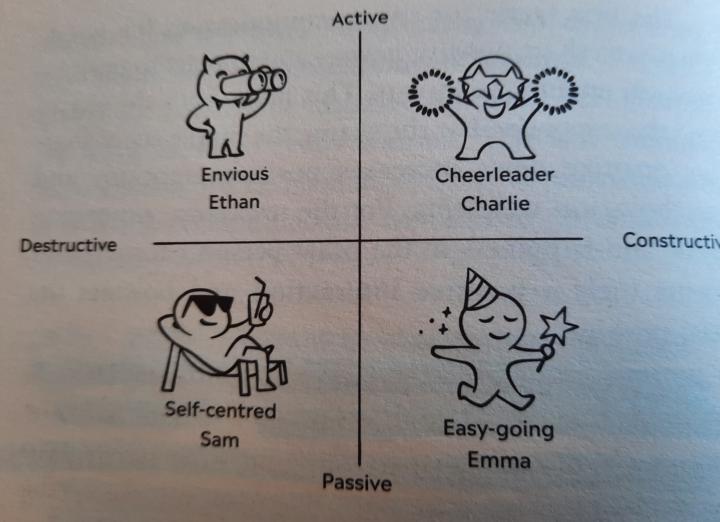 💥Tag 41/100 Challenge: Feel-Good Produktivität 🎯